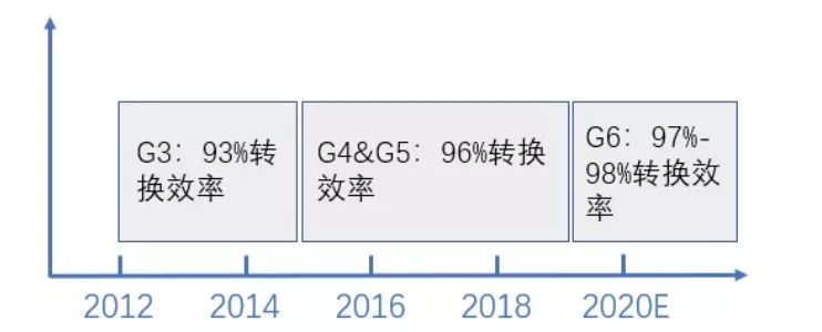 智芯文库 | 碳化硅让OBC拥有更强竞争力的图1